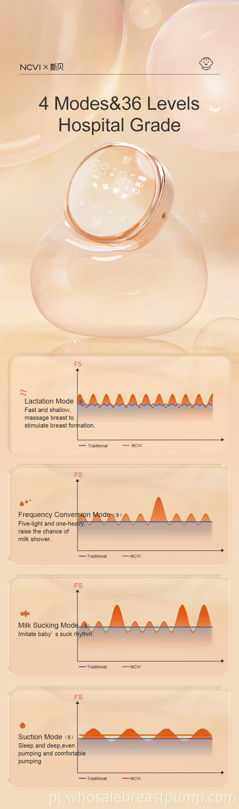 Frequency Conversion Breast Pump